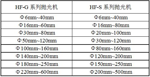 GP16-20DZ平面拋光機(jī)規(guī)格