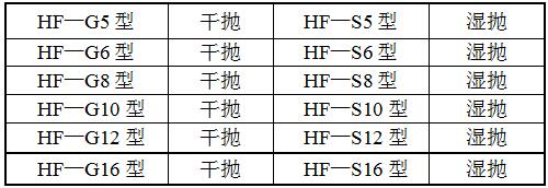 HF-GP12平面拋光機(jī)型號(hào)